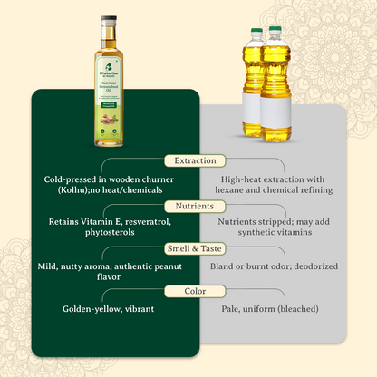 Wood-Pressed Groundnut Oil (Peanut Oil) (1L)